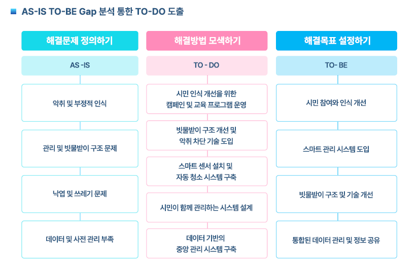 [2024 시민참여 인천 리빙랩] 계양구 3차 회의록 대체 텍스트