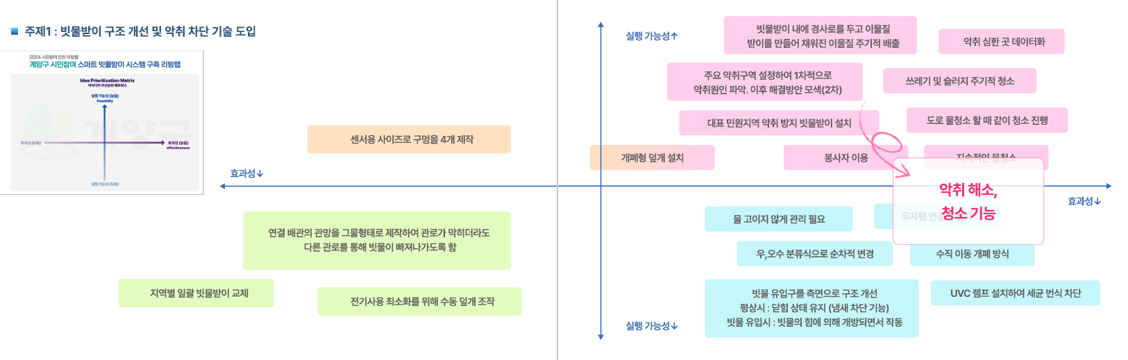 [2024 시민참여 인천 리빙랩] 계양구 5차 회의록 대체 텍스트