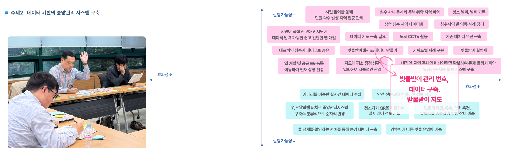 [2024 시민참여 인천 리빙랩] 계양구 5차 회의록 대체 텍스트