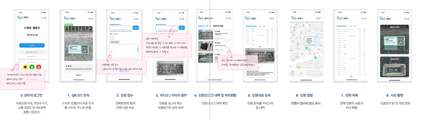 [2024 시민참여 인천 리빙랩] 계양구 6차 회의록 대체 텍스트