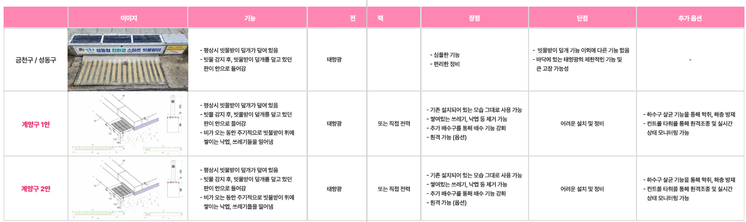 [2024 시민참여 인천 리빙랩] 계양구 6차 회의록 대체 텍스트