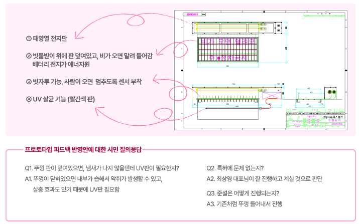 [2024 시민참여 인천 리빙랩] 계양구 7차 회의록 대체 텍스트