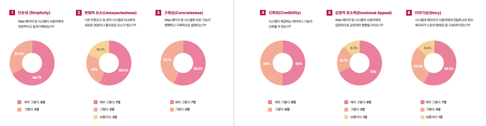 [2024 시민참여 인천 리빙랩] 계양구 8차 회의록 대체 텍스트