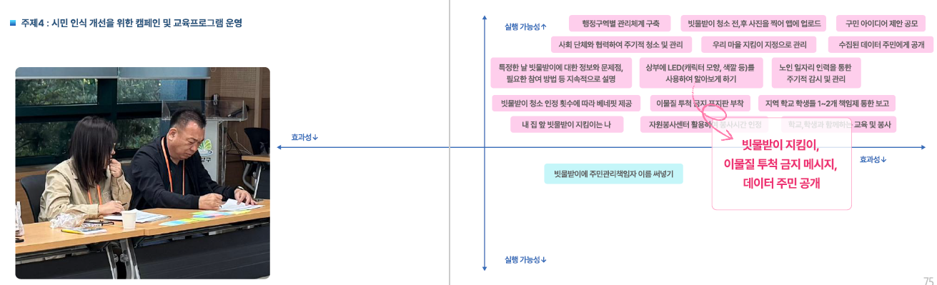 [2024 시민참여 인천 리빙랩] 계양구 5차 회의록 대체 텍스트