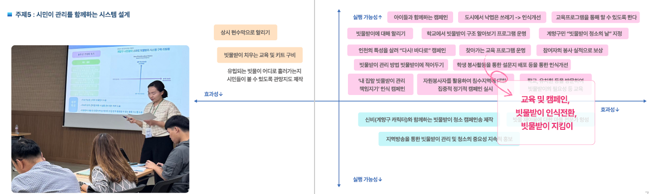 [2024 시민참여 인천 리빙랩] 계양구 5차 회의록 대체 텍스트