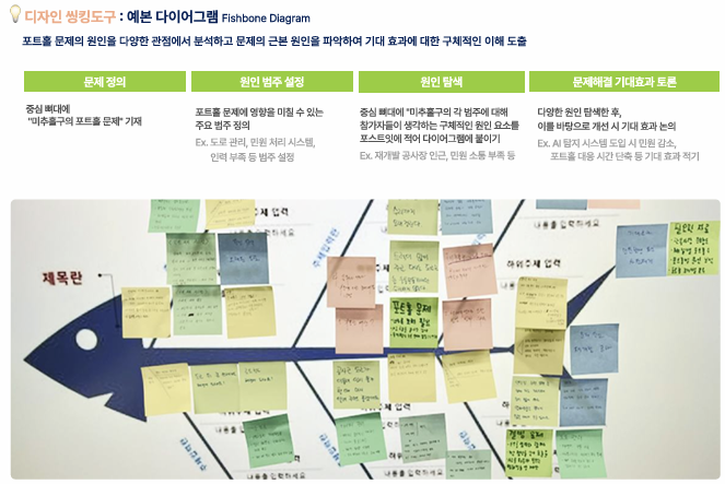 [2024 시민참여 인천 리빙랩] 미추홀구 1차 회의록 대체 텍스트