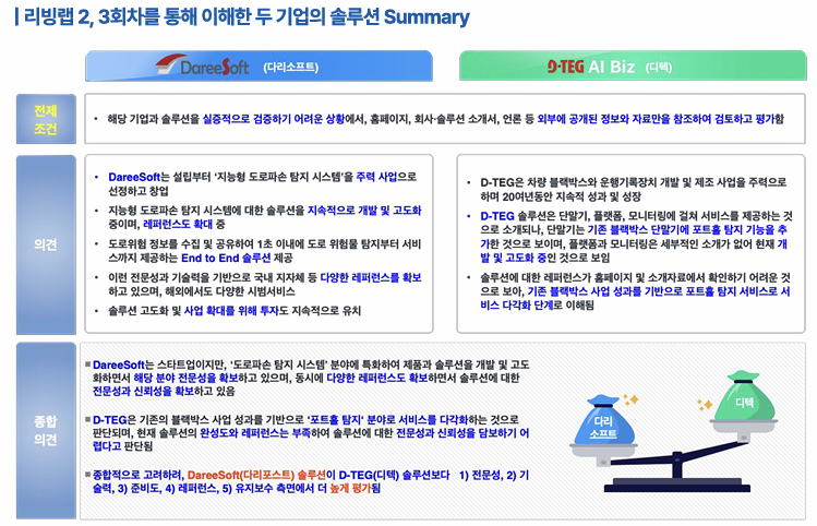 [2024 시민참여 인천 리빙랩] 미추홀구 3차 회의록 대체 텍스트