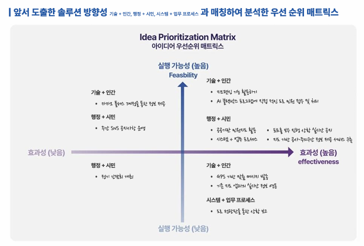 [2024 시민참여 인천 리빙랩] 미추홀구 5차 회의록 대체 텍스트